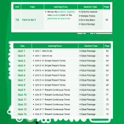 Master Mind - 小學英語時態重點考核1000題 (Eng Tenses Practice and Quiz 1000)